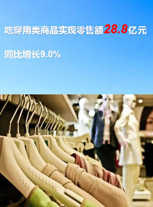 127.3亿元！一季度池州消费品市场稳健开局，针纺织品表现亮眼