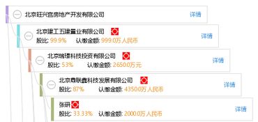 北京东旭针纺织品厂 专业针纺织品制造与服务